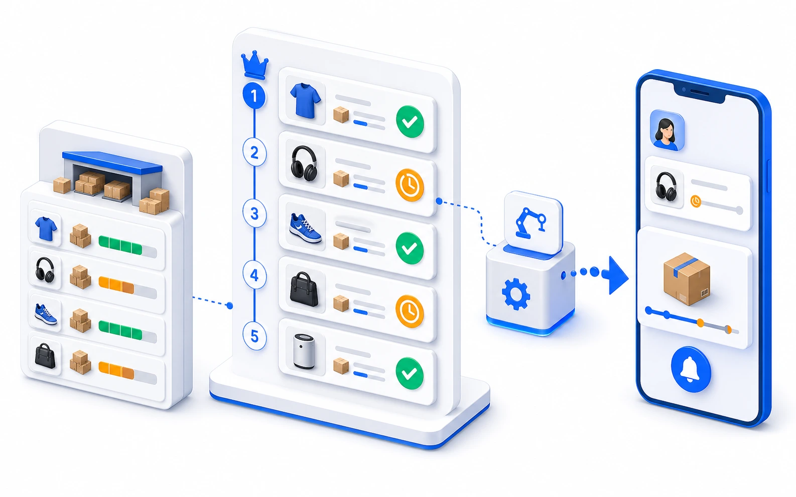 Backorder management and queue prioritization