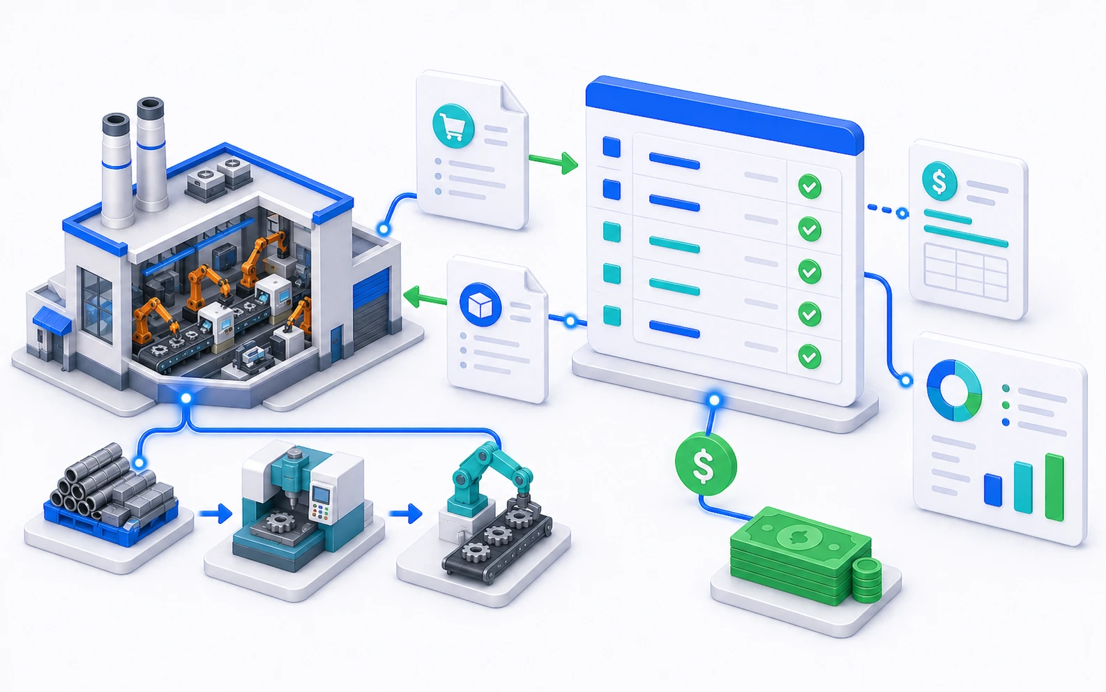 Manufacturing finance and accounting automation with COGS and WIP tracking