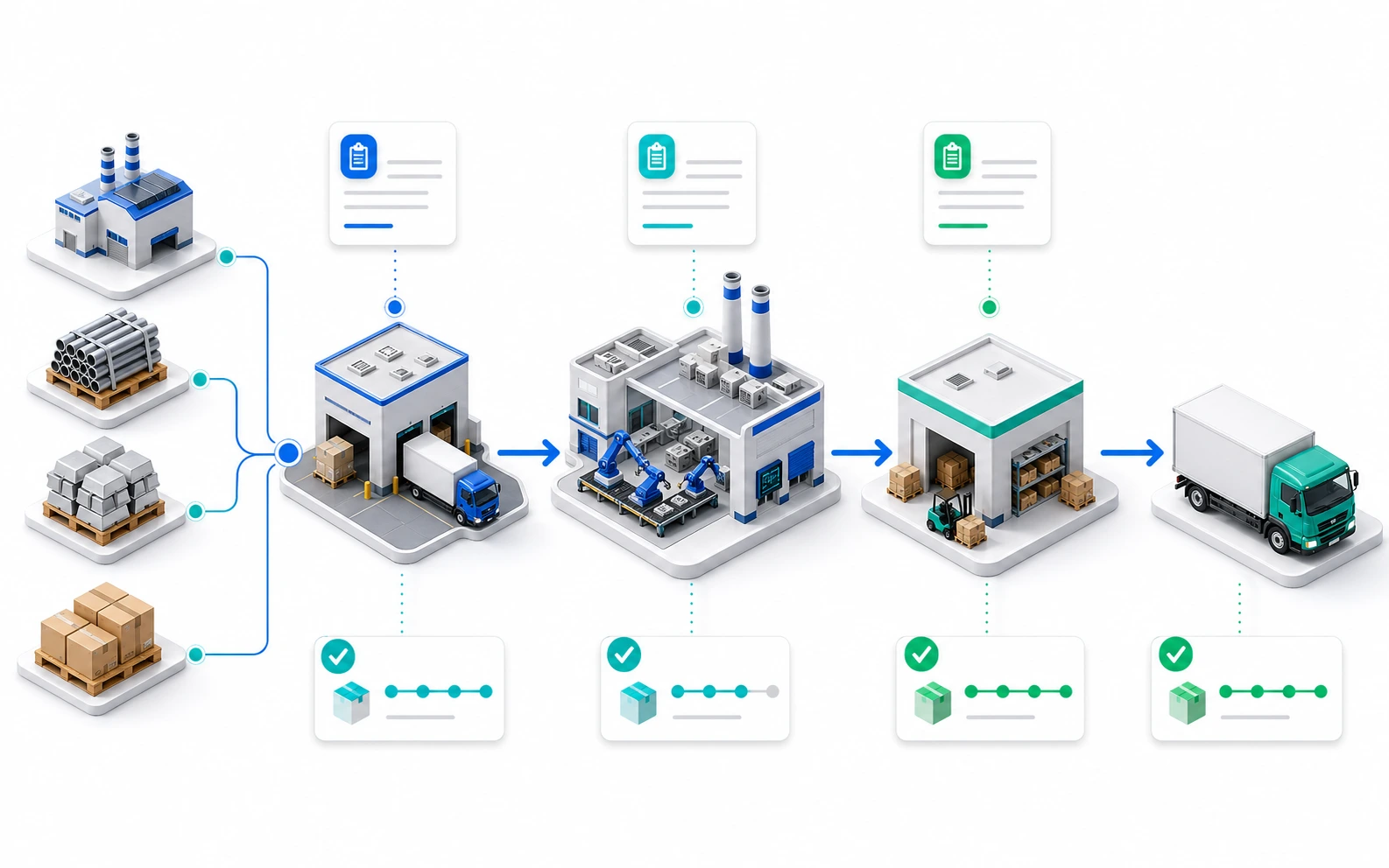 Manufacturing supply chain management with vendor lead times and procurement