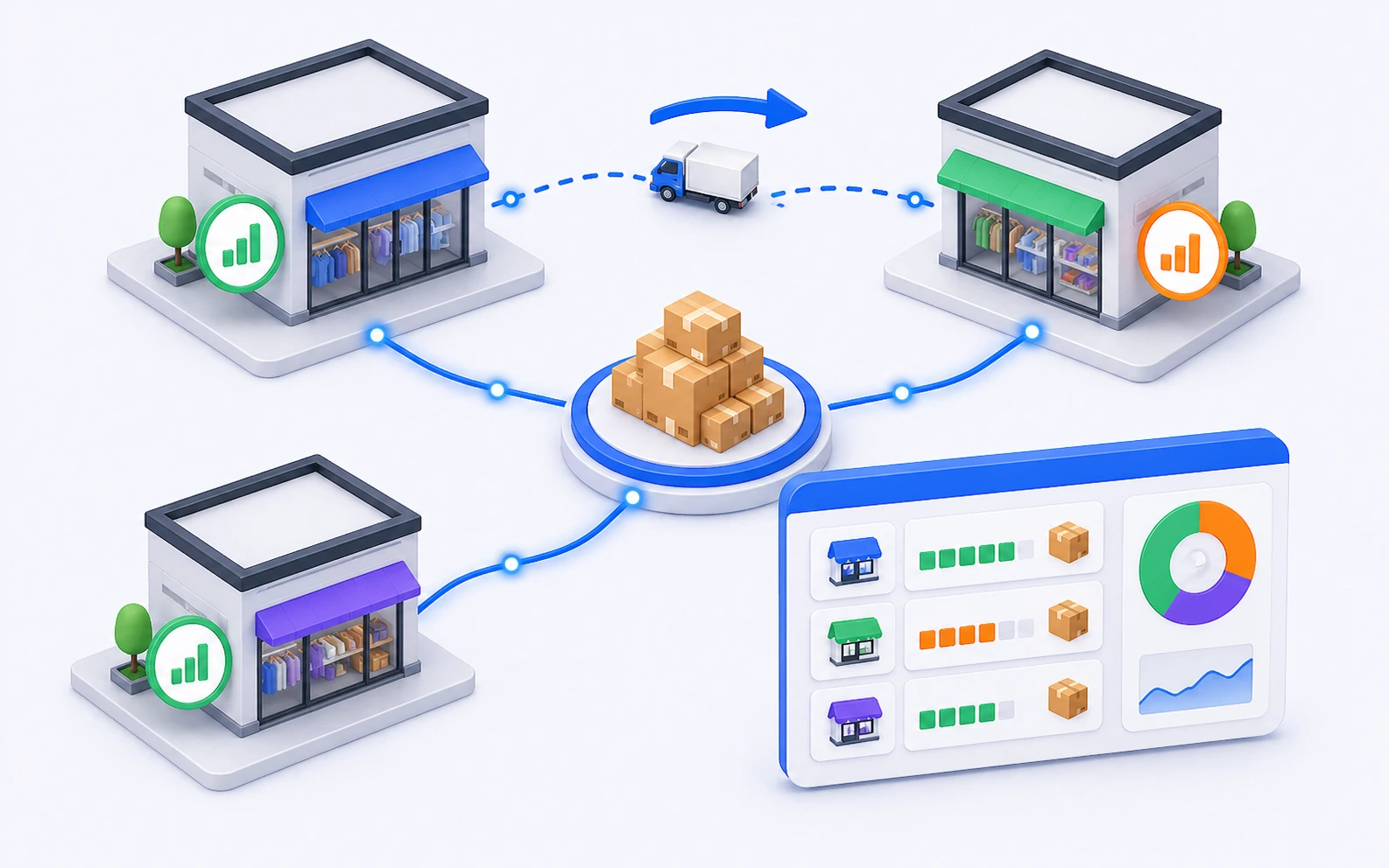 Multi-location retail inventory management with store-level stock visibility