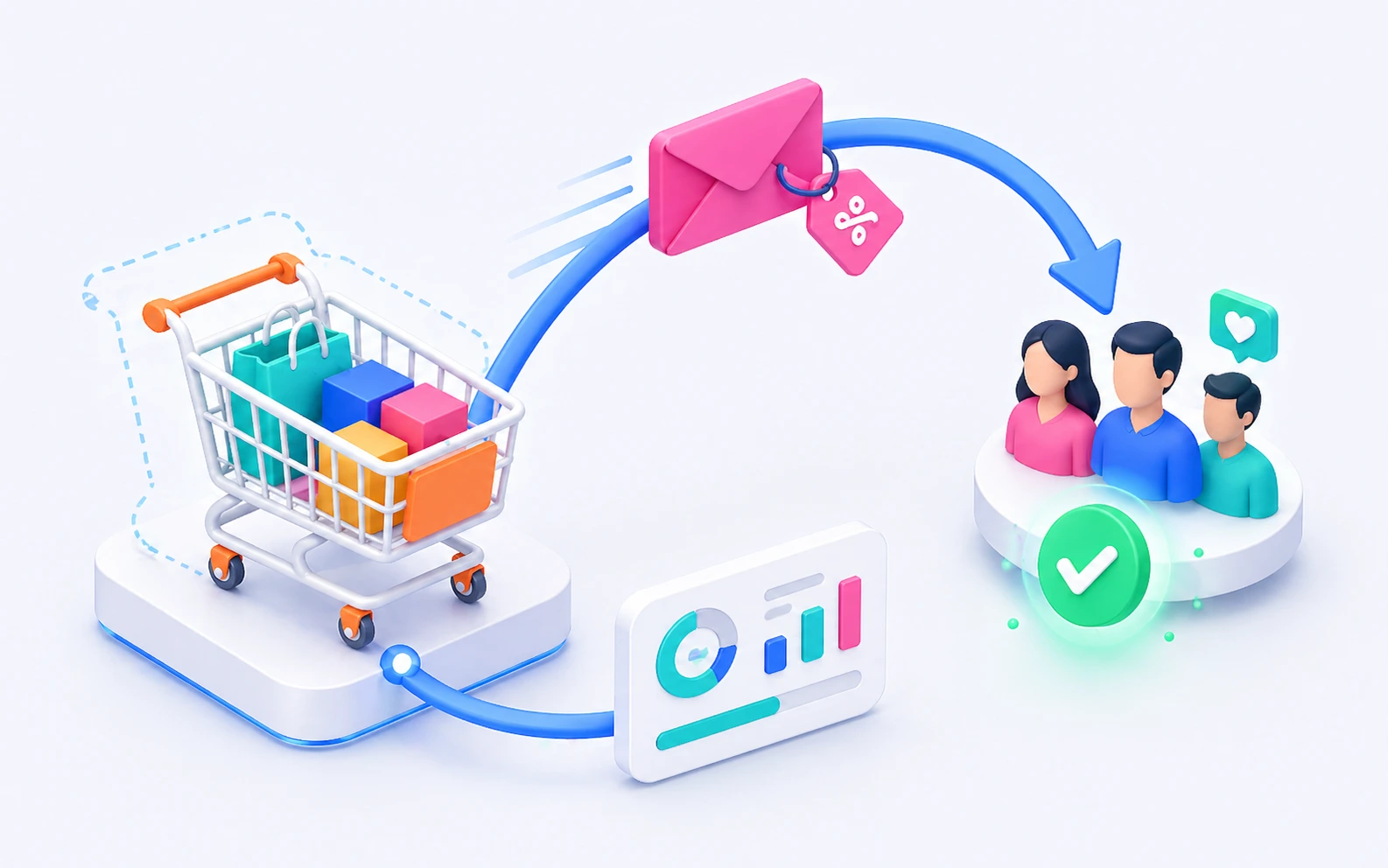 Abandoned cart recovery automation with notification flow