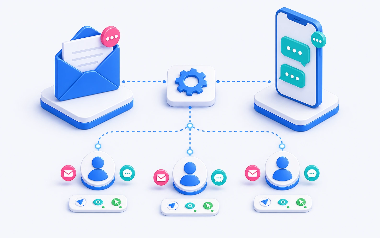 Dual-channel email and SMS marketing automation